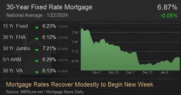 🏠🤔 Is Refinancing the Right Move for First Time Home Buyers? Unpacking the Mystery of Mortgage Rates! 💸🔎