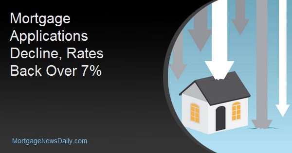 Higher interest rates continued to depress mortgage applications last week. The Mortgage Bankers Association (MBA) said its Market Composite Index, a measure of application volume, decreased 10.6 percent on a seasonally adjusted basis during the week ended February 16. The volume declined 8.0 percent before adjustment. The Refinance Index declined by 11.0 percent compared to the previous week but eked out a 0.1 percent gain from the level one year earlier. Refinance applications accounted for 32.6 percent of the total, down from 34.0 percent the previous week.   [refiappschart] The seasonally adjusted Purchase Index dropped 10 percent week-over-week and was down 6 percent before adjustment. Purchase applications lagged the same week in 2023 by 13.0 percent.   [purchaseappschart] "Mortgage rates moved back above 7 percent last week following news that inflation picked up in January, dimming hopes of a near-term rate cut,” said Mike Fratantoni, MBA’s SVP and Chief Economist. “Mortgage applications dropped as a result with a larger decline in refinance applications. Potential homebuyers are quite sensitive to these rate changes , as affordability is strained with both higher rates and higher home values in this supply-constrained market." Other Highlights from MBA’s Weekly Mortgage Applications Survey Loan sizes were changed only slightly, to an average of $381,800 for all submissions and $440,700 for purchase mortgages. The FHA share of applications decreased to 13.2 percent from 13.5 percent and the VA share decreased to 12.1 percent from 13.3 percent. USDA applications accounted for 0.5 percent of the total. The average contract interest rate for conforming 30-year fixed-rate mortgages (FRM) increased to 7.06 percent from 6.87 percent, with points inching up to 0.66 from 0.65. Thirty-year FRM with jumbo loan balances had a rate of 7.16 percent with 0.45 point. The prior week the rate was 7.00 percent with 0.39 point. The average rate for FHA-backed 30-year FRM jumped to 6.91 percent from 6.68 percent and points increased to 1.03 from 0.89. Fifteen-year FRM saw an increase of 8 basis points to an average rate of 6.61 percent while points dropped to 0.77 from 0.94. The average contract interest rate for 5/1 adjustable-rate mortgages (ARM) increased to 6.37 percent from 6.30 percent, with points increasing to 0.71 from 0.60. The ARM share of activity increased from 7.0 to 7.4 percent of total applications.
